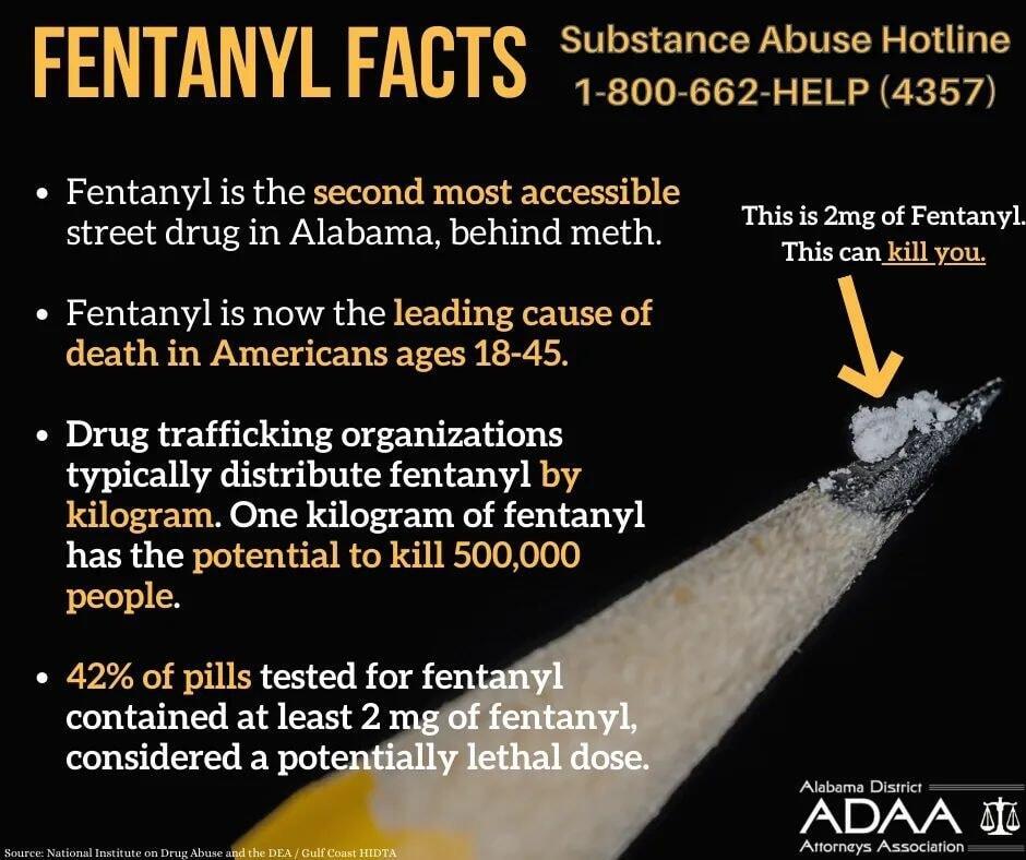 Fentanyl Facts